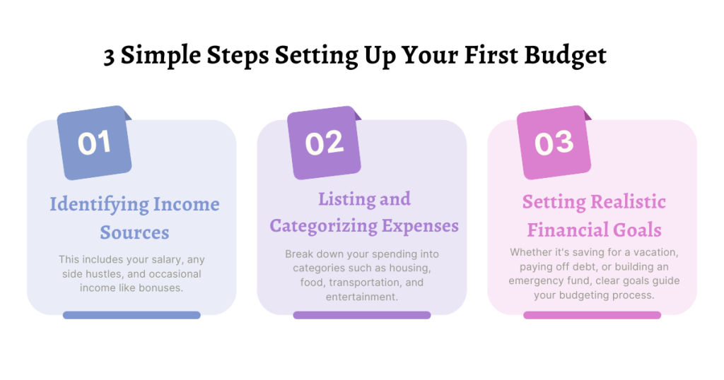 Budgeting-for-beginners-Setting-Up-Your-First-Budget-1